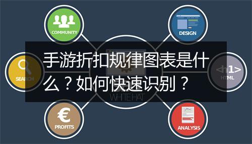 手游折扣规律图表是什么?如何快速识别?